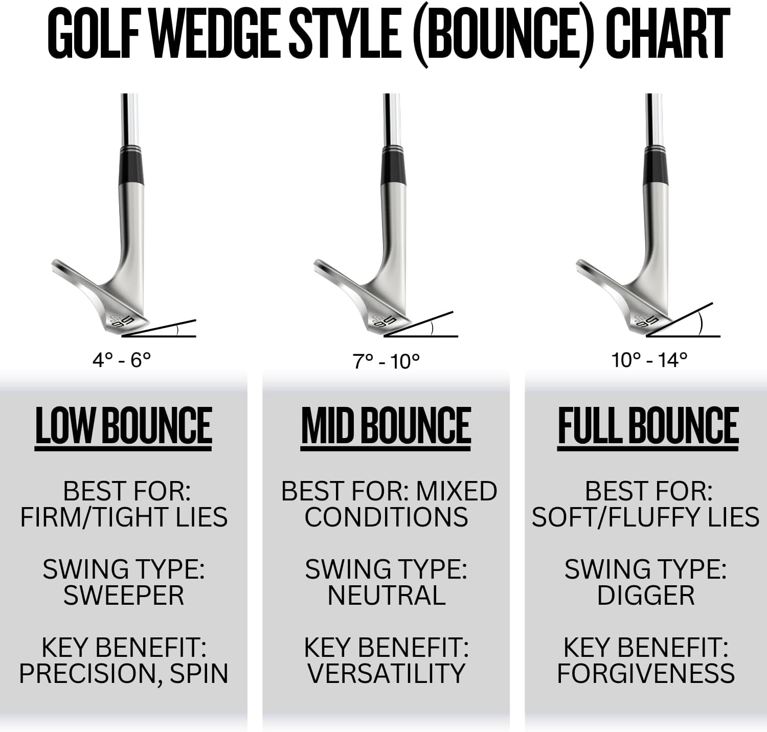Cleveland Golf RTZ Wedge - Image 8