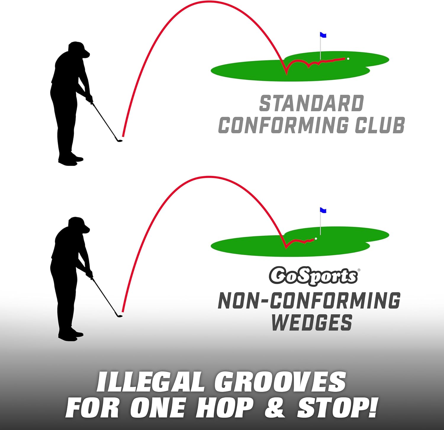 Men's Right Handed GoSports Max Spin Golf Wedge Set - Image 2